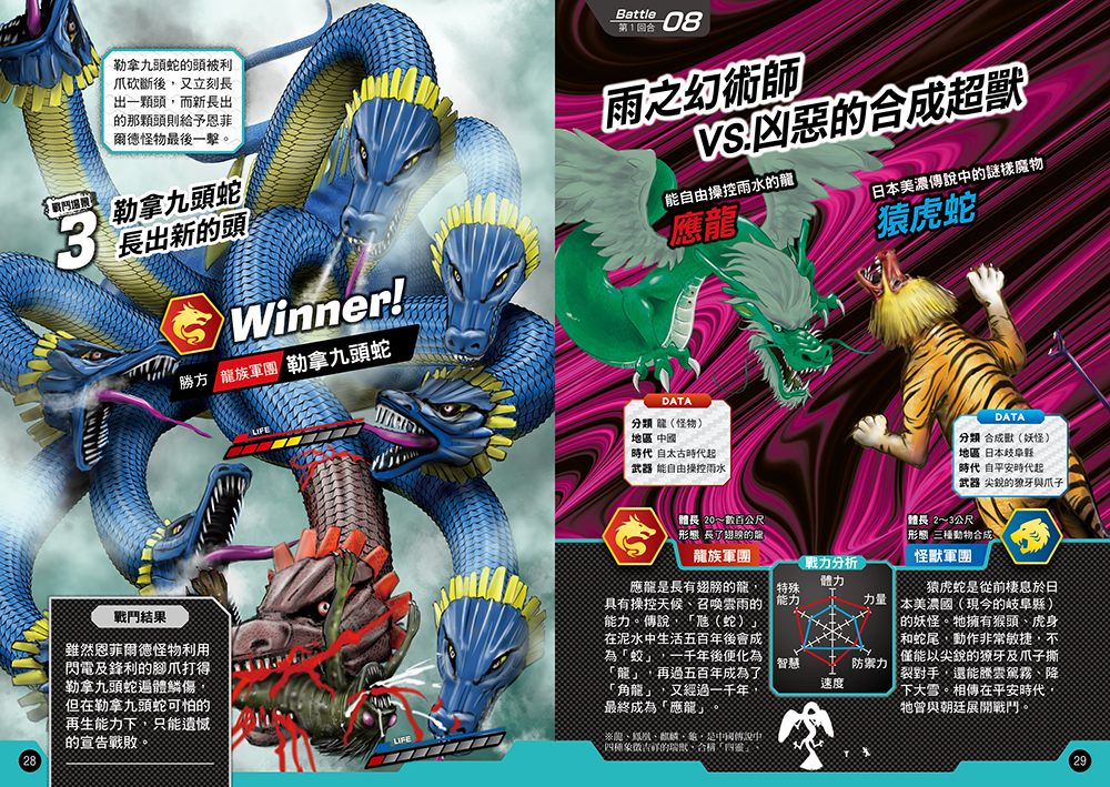 【龍VS怪獸】凶獸超強王圖鑑：史上最強爭霸戰，究竟誰能稱王！？